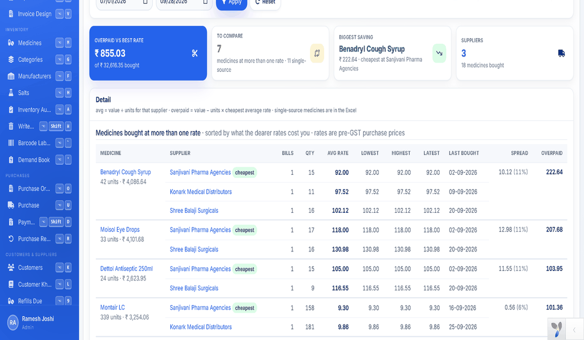 Supplier rate comparison: medicines bought at more than one rate, with each supplier's average rate, the spread between them, and what the dearer bills cost against the cheapest.