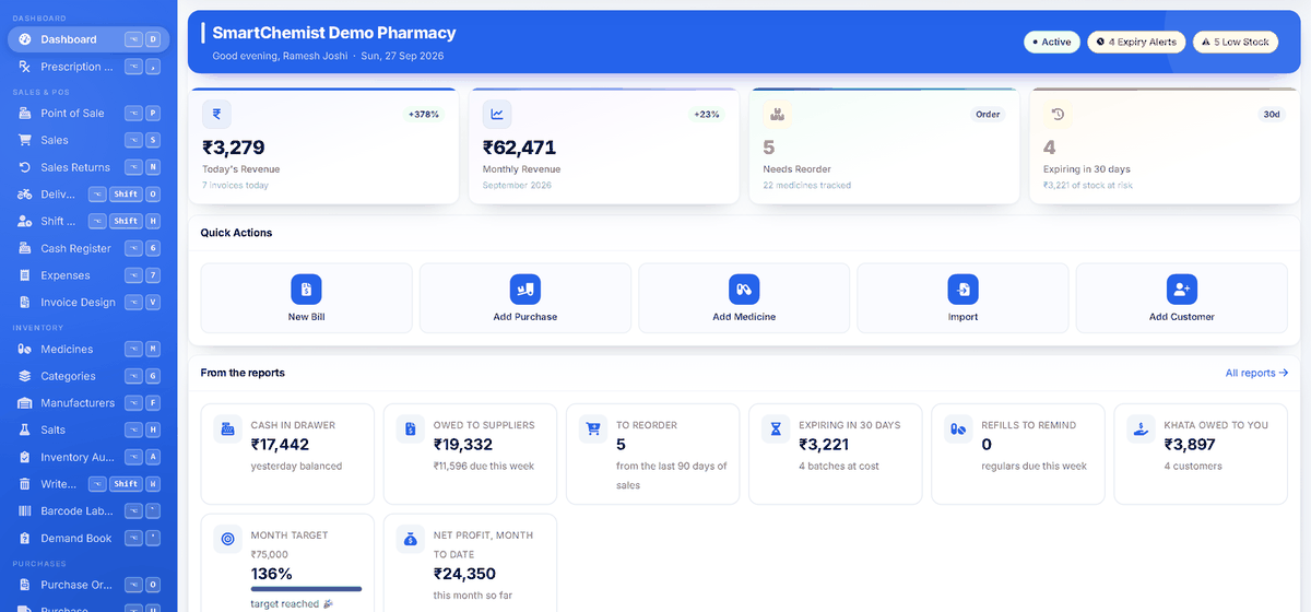 The SmartChemist dashboard on a normal morning: today's revenue, monthly revenue, medicines that need reordering, batches expiring in 30 days, cash in drawer and khata owed.