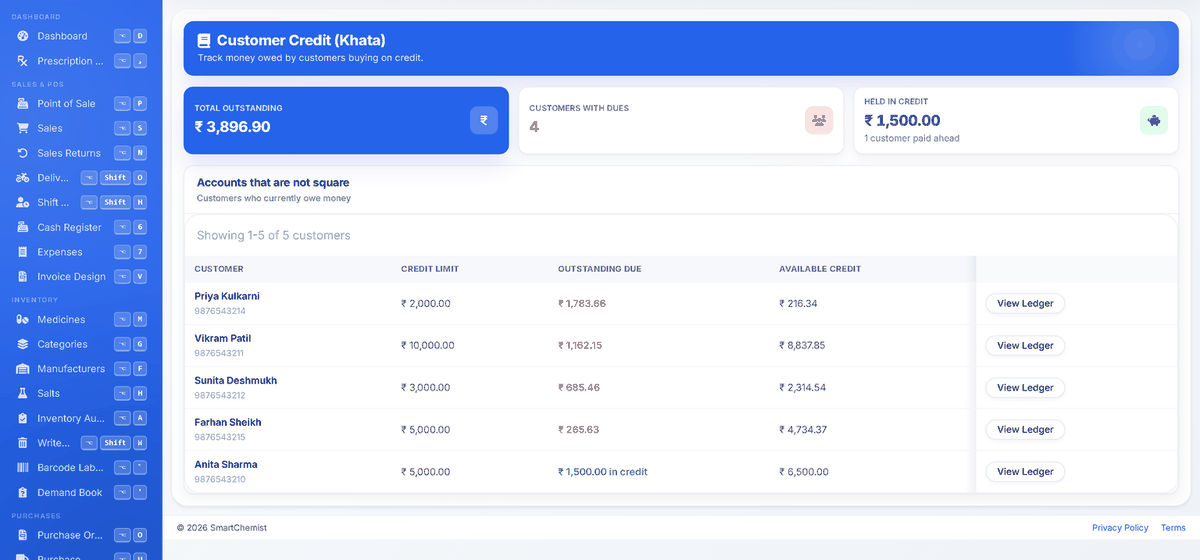 The customer khata screen: total outstanding, how many customers owe, money held in credit, and a list of accounts with their credit limit, outstanding due and available credit.