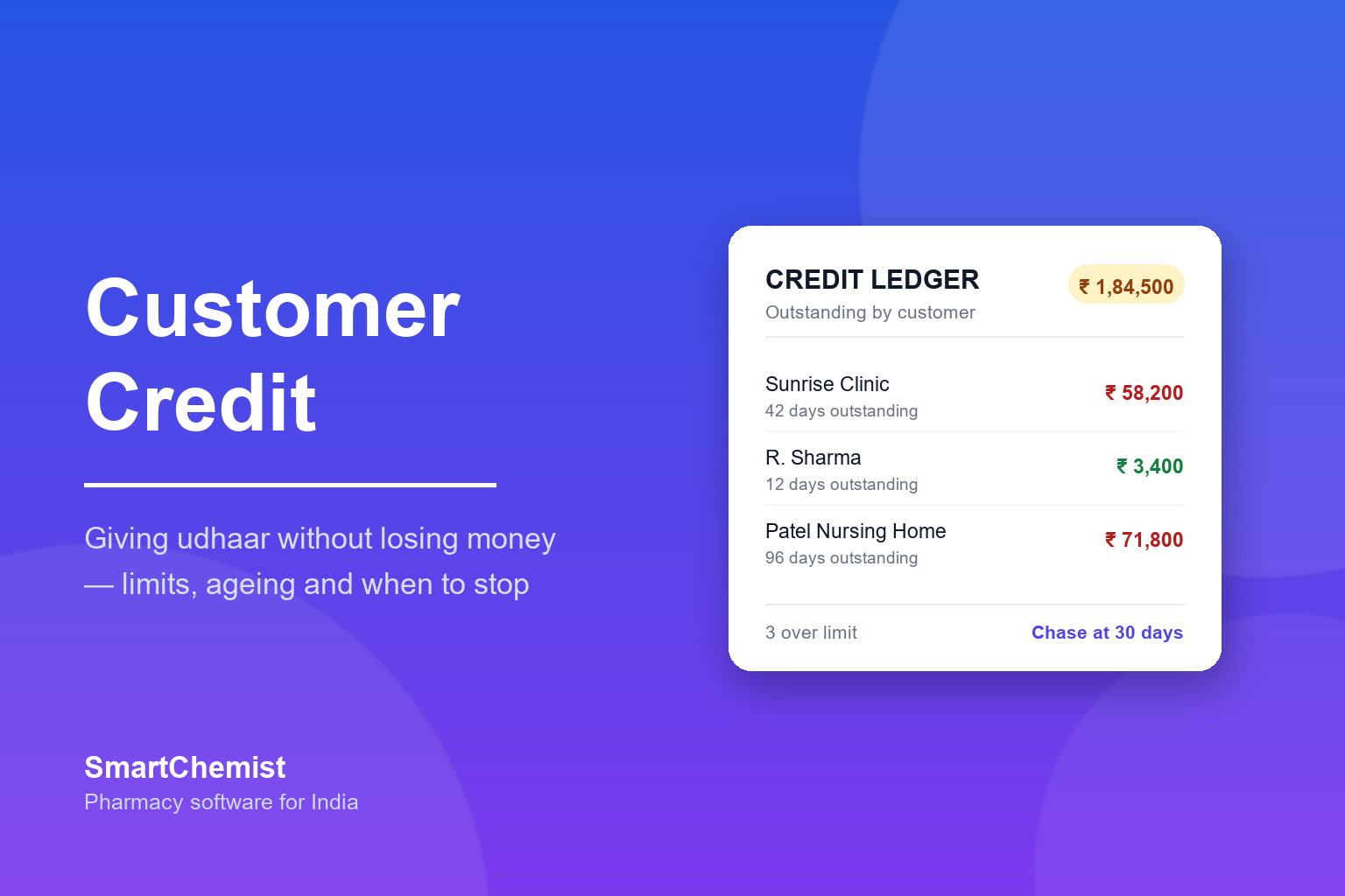 Customer Credit in a Pharmacy: How to Give Udhaar Without Losing Money